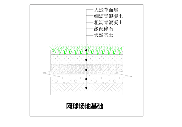 場地基礎(chǔ)解剖