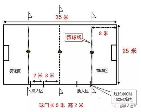 籠式足球場地尺寸 籠式足球場地尺寸